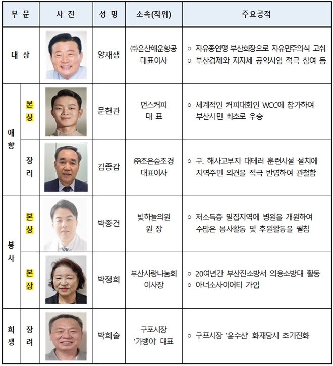 (제공=부산시)