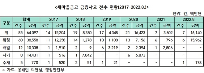 (제공=용혜인의원실)