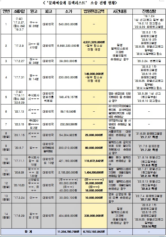 (제공=전재수의원실)