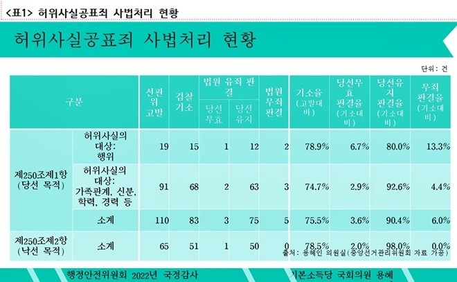 (제공=용혜인의원실)
