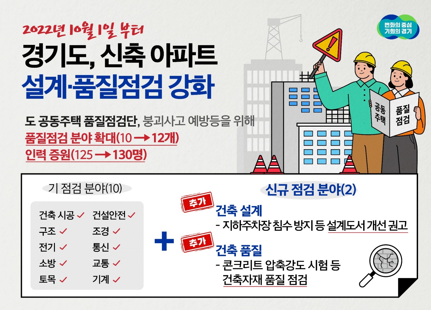 공동주택 품질점검단 점검 분야-인원 확대 보도자료