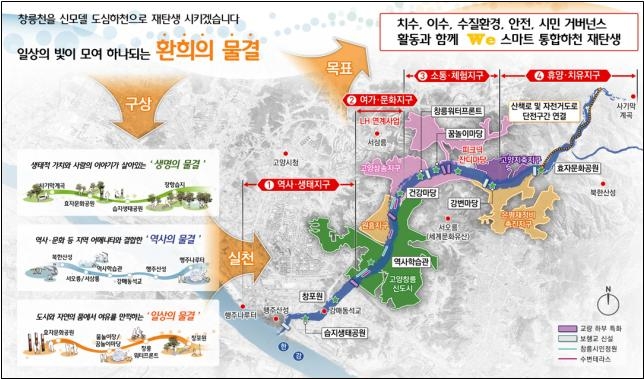 고양시 창릉천 사업 구상도