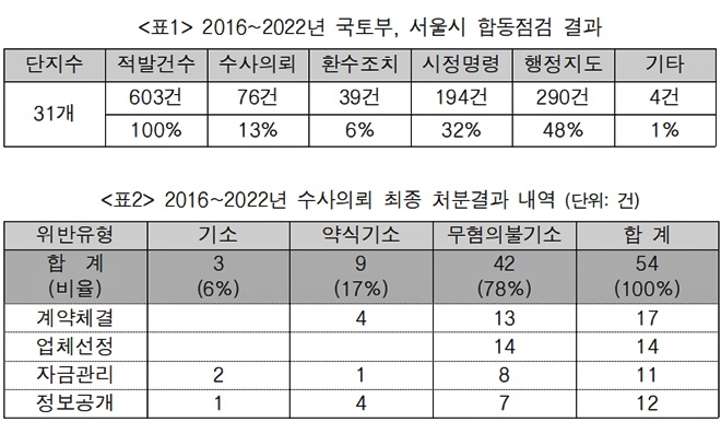(제공=최인호의원실)