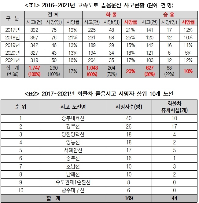 (제공=최인호의원실)