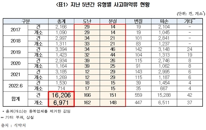 (제공=백종헌의원실)