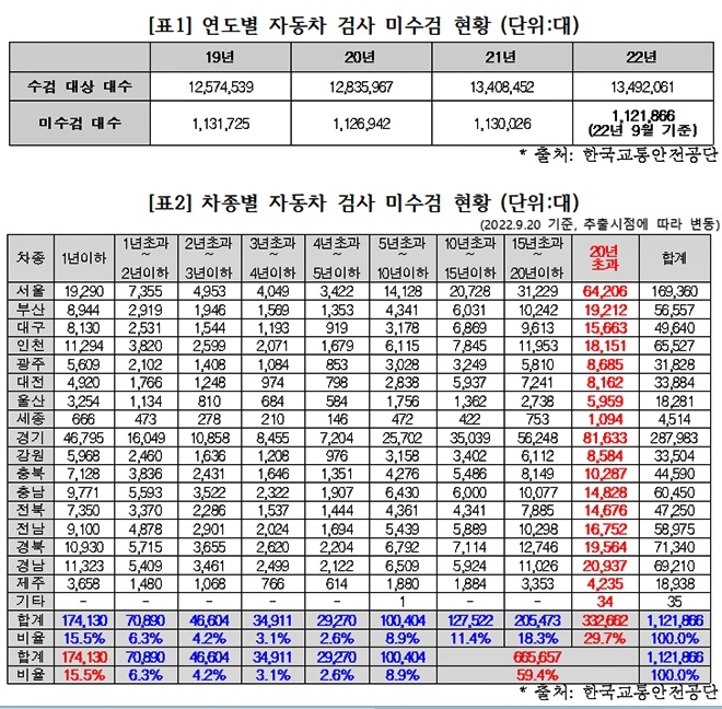 (제공=정동만의원실)
