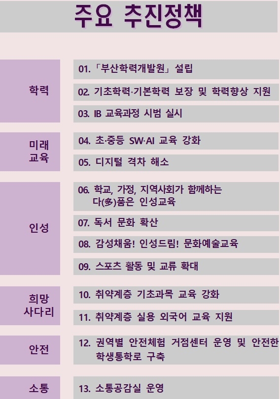 (제공=부산교육청)