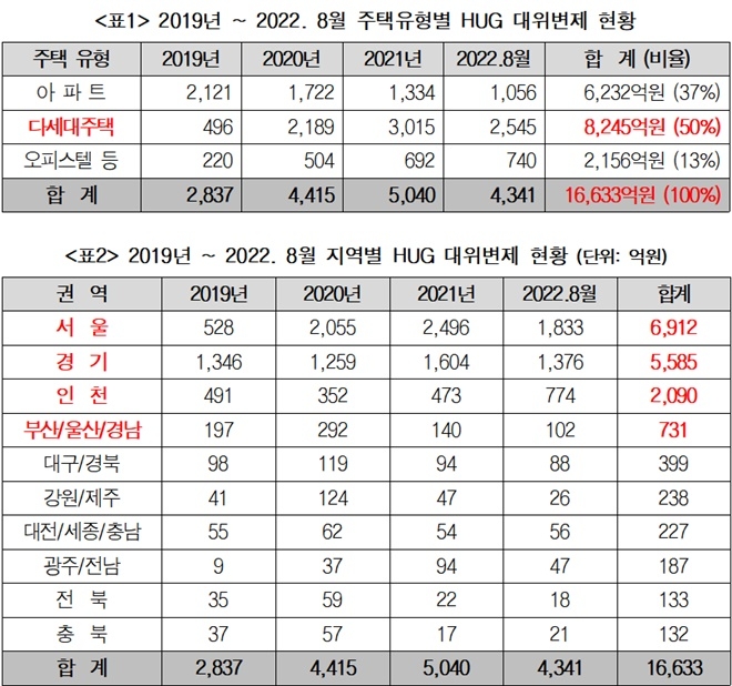(제공=최인호의원실)