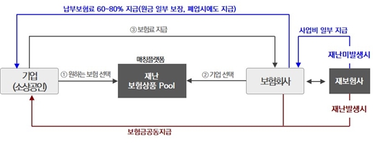 이동주 의원, 포스트 코로나 대비 소상공인 맞춤형 재난보험 개발 필요 지적