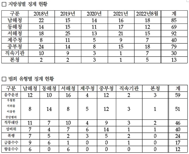 (제공=소병훈의원실)
