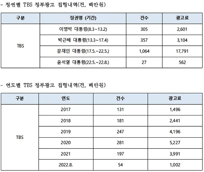 (제공=정동만의원실)