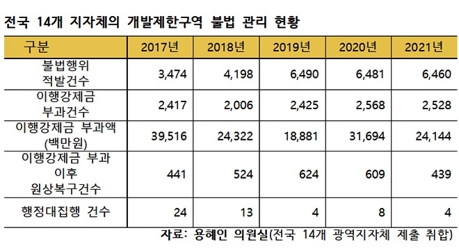 (제공=용혜인의원실)