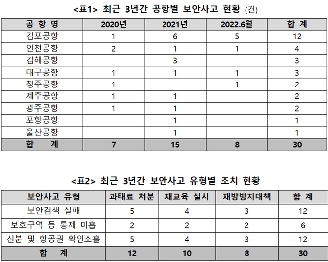 (제공=최인호의원실)