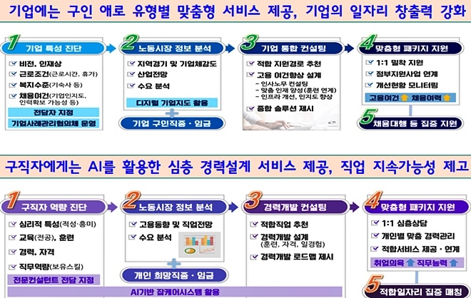(제공=부산고용노동청)