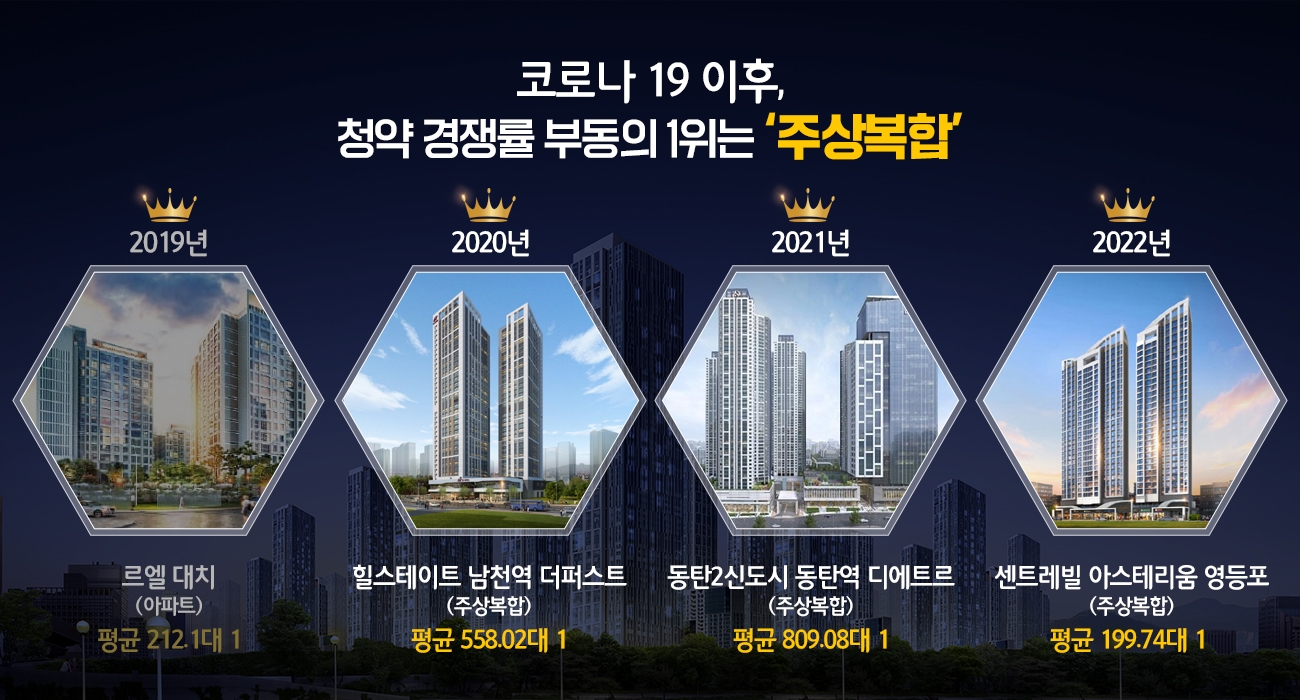 3년 연속 청약 경쟁률 1위 ‘주상복합’…연내 1만가구 분양