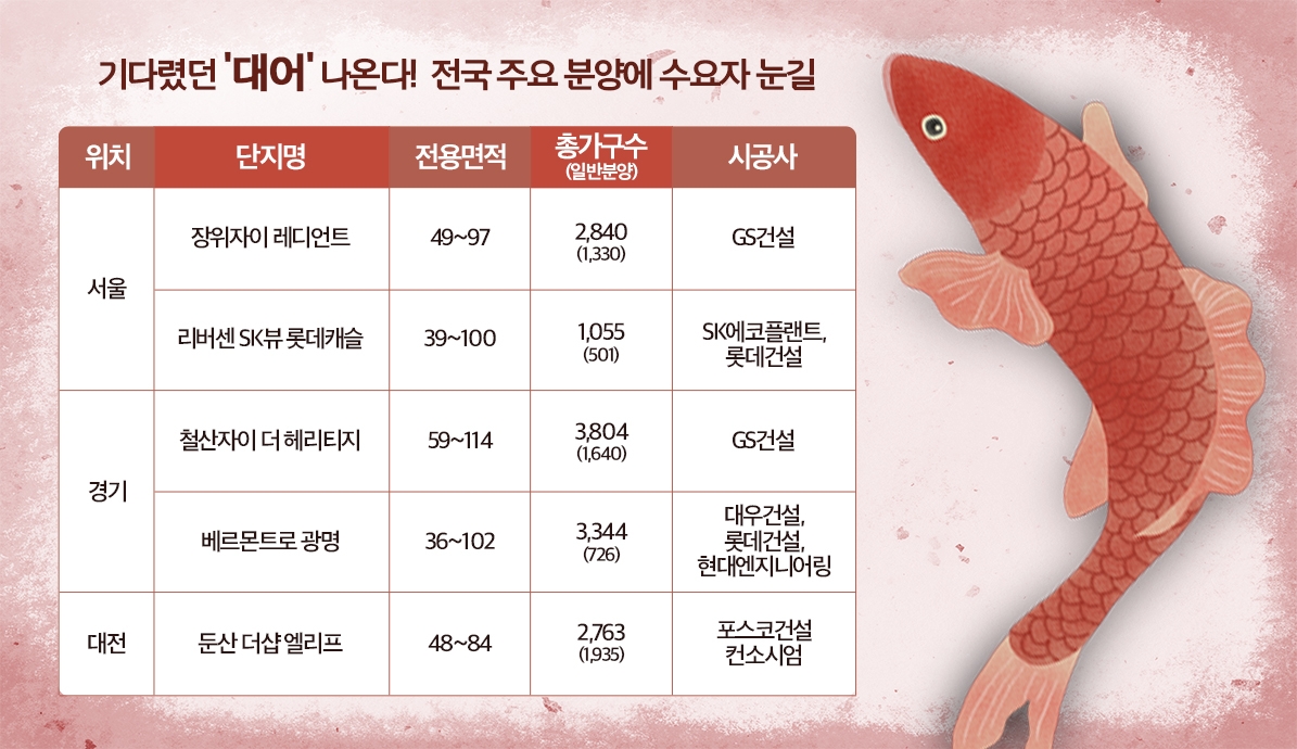 연말 분양시장 ‘대어’ 출격…브랜드·대단지 통할까?