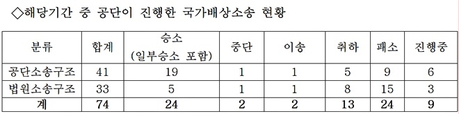 (제공=대한법률구조공단)