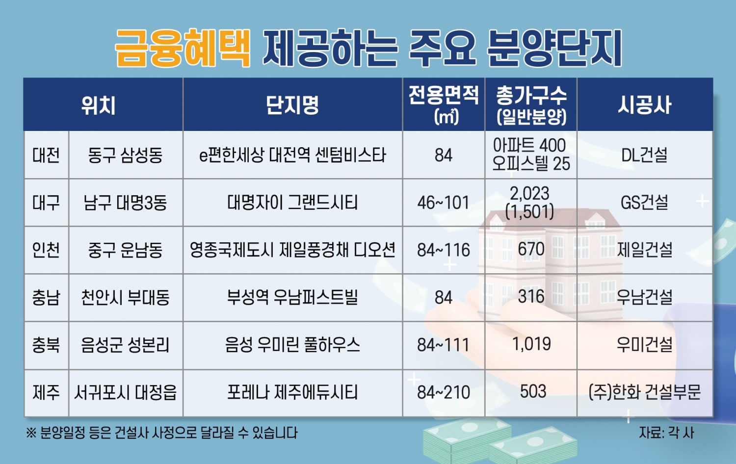 기준금리 3% 시대…내 집 마련 해답으로 떠오른 ‘금융혜택’