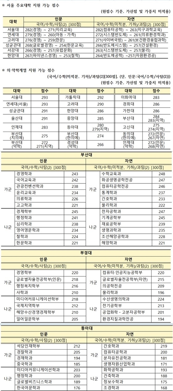 (제공=부산교육청)