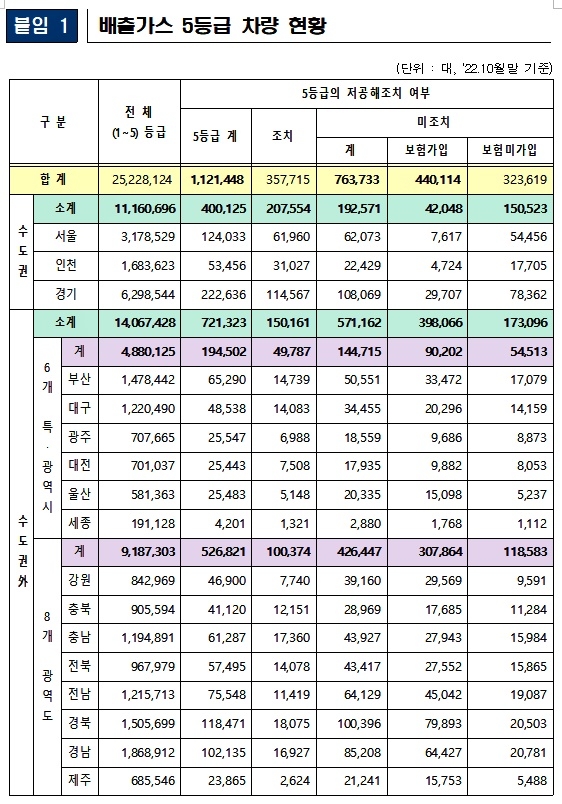 (제공=환경부)