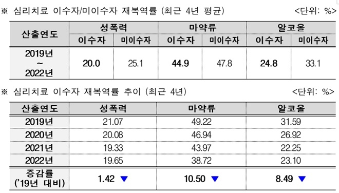 (제공=법무부)