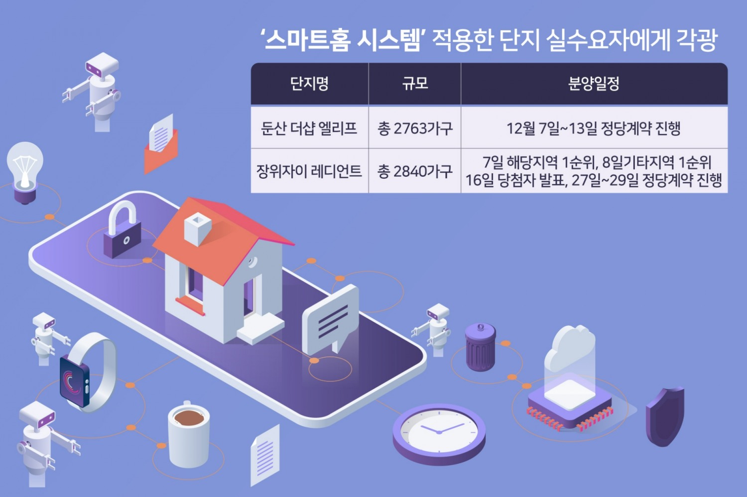 고급 아파트의 새 기준, ‘스마트홈 시스템’ 적용 단지 각광