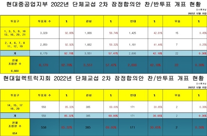 (제공=금속 현대중공업지부)