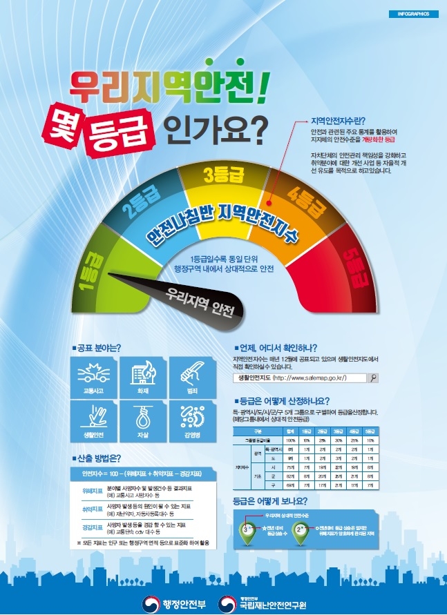 지역안전지수 안내 포스터