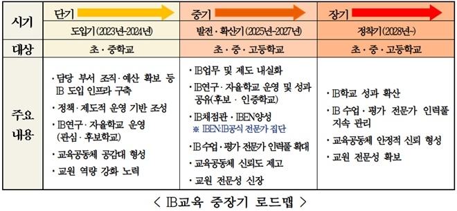 (제공=부산교육청)