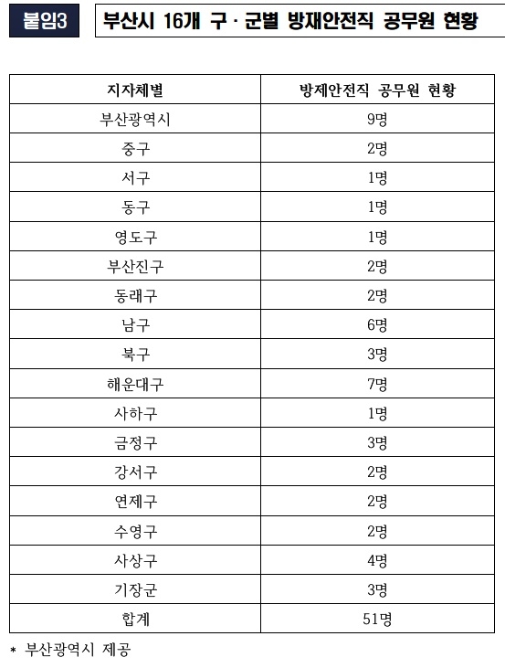 (제공=정의당 부산시당)