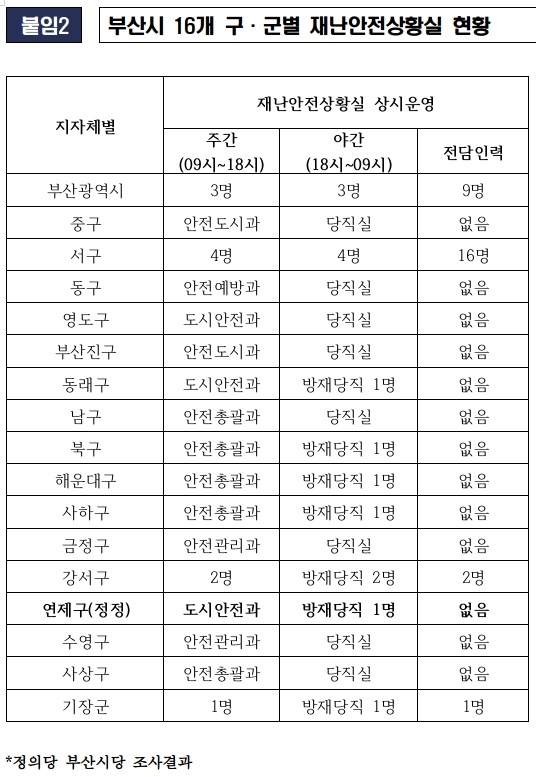 (제공=정의당 부산시당)