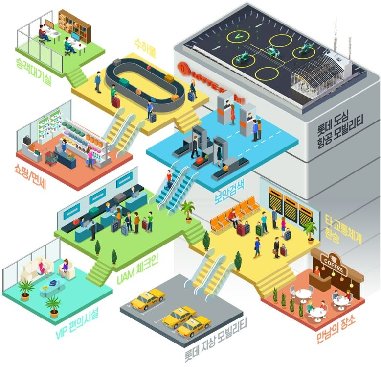 롯데 컨소시엄이 제출한 UAM 버티포트 개념도.(사진=롯데건설)