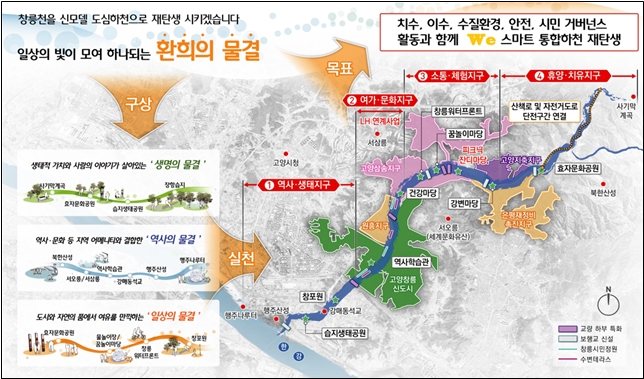 고양시 창릉천 사업 구상도