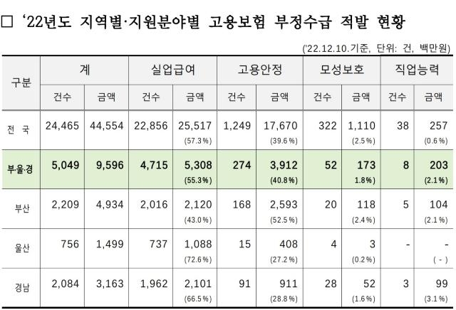 (제공=부산고용노동청)
