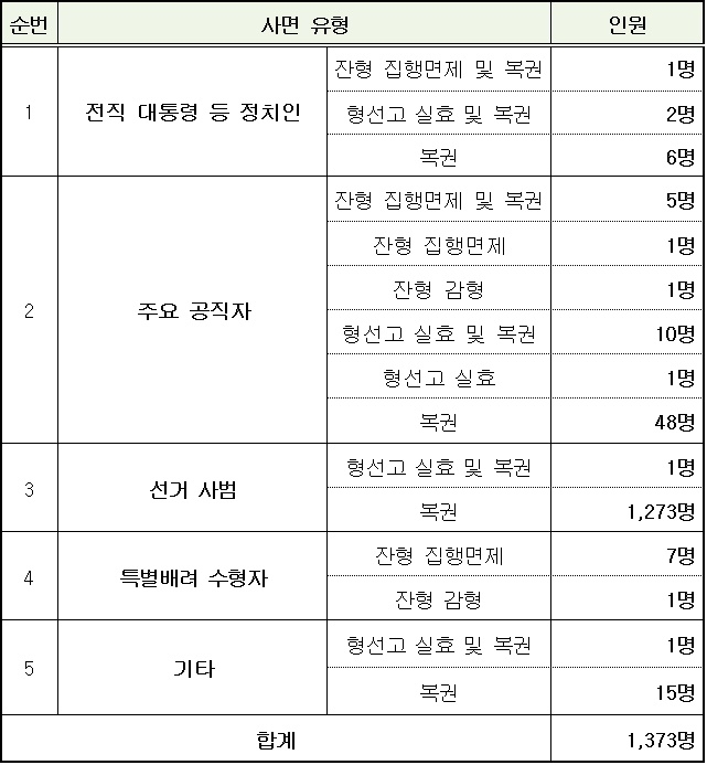 (제공=법무부)