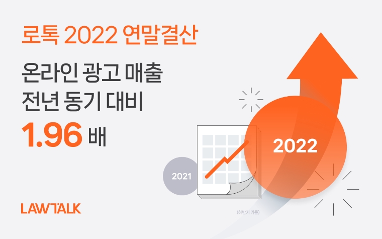 로톡, 하반기 광고 매출 전년대비 2배 ↑..."연간 방문자 2300만명 돌파"