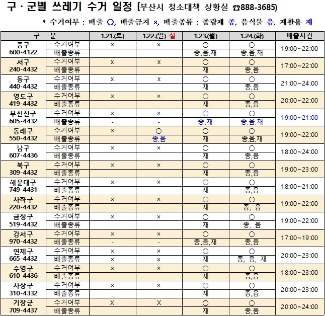 (제공=부산시)