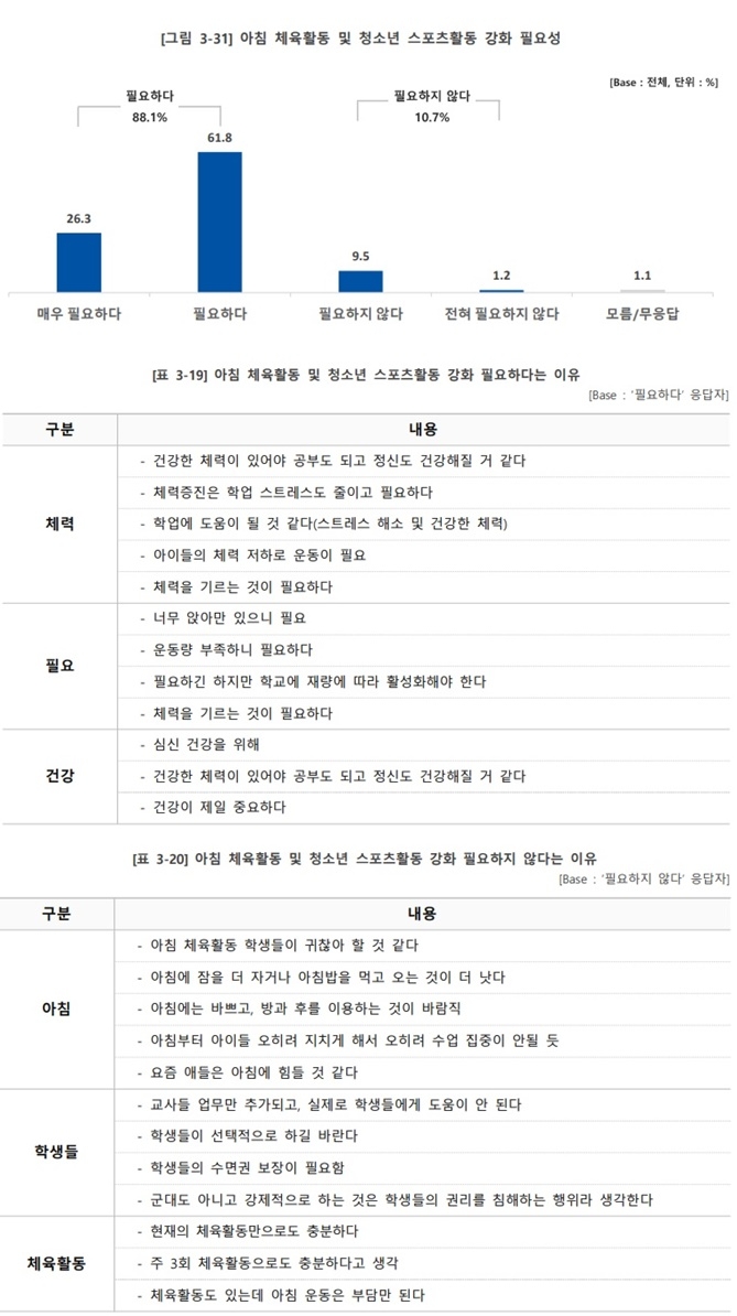 (제공=부산교육청)