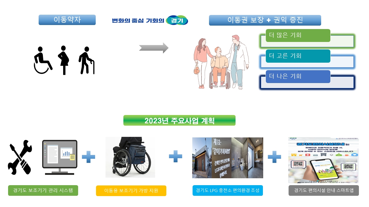 2023년 장애인 이동권 보장 사업