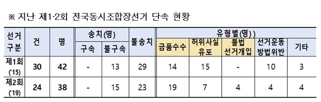 (제공=대구경찰청)