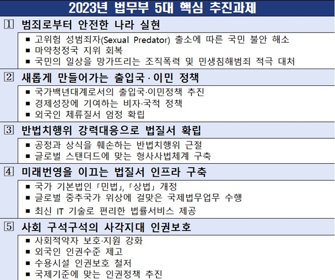 (제공=법무부)