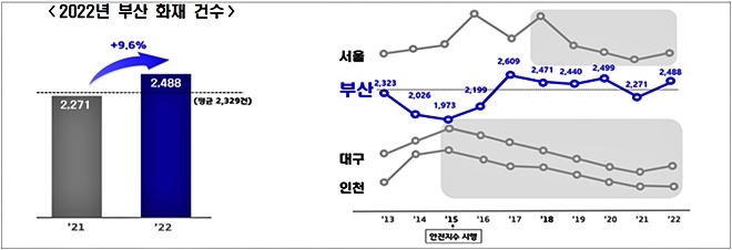 (제공=부산소방재난본부)