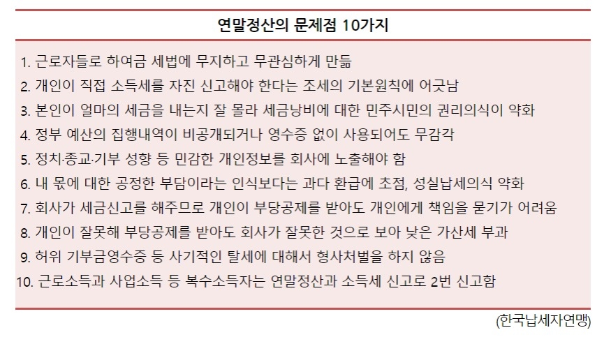 한국납세자연맹, “연말정산은 개인소득세, 회사 아닌 개인이 직접 신고하도록 개정해야”