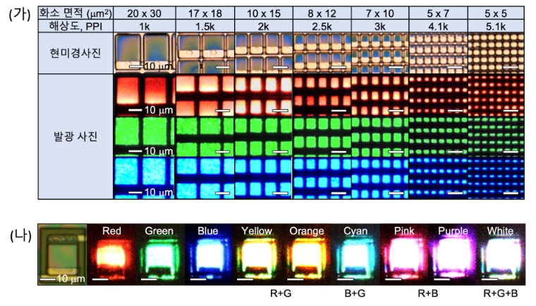 극미세 풀컬러 마이크로 LED 발광 사진. 사진=한국연구재단