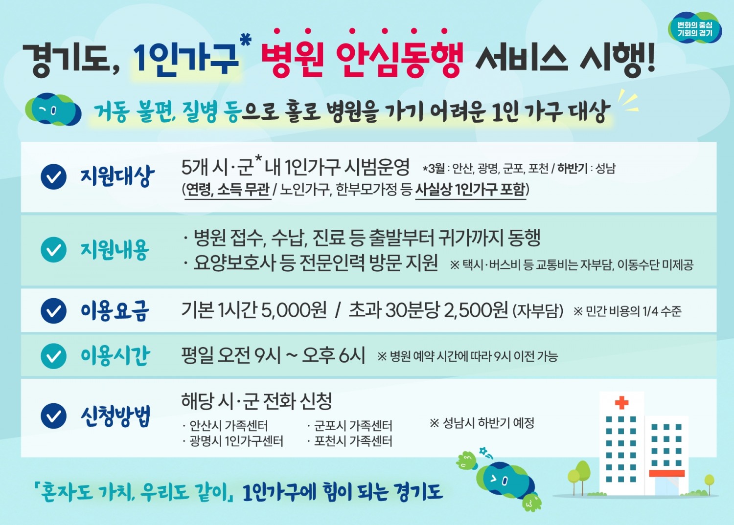 1인 가구 병원 안심 동행 서비스 안내
