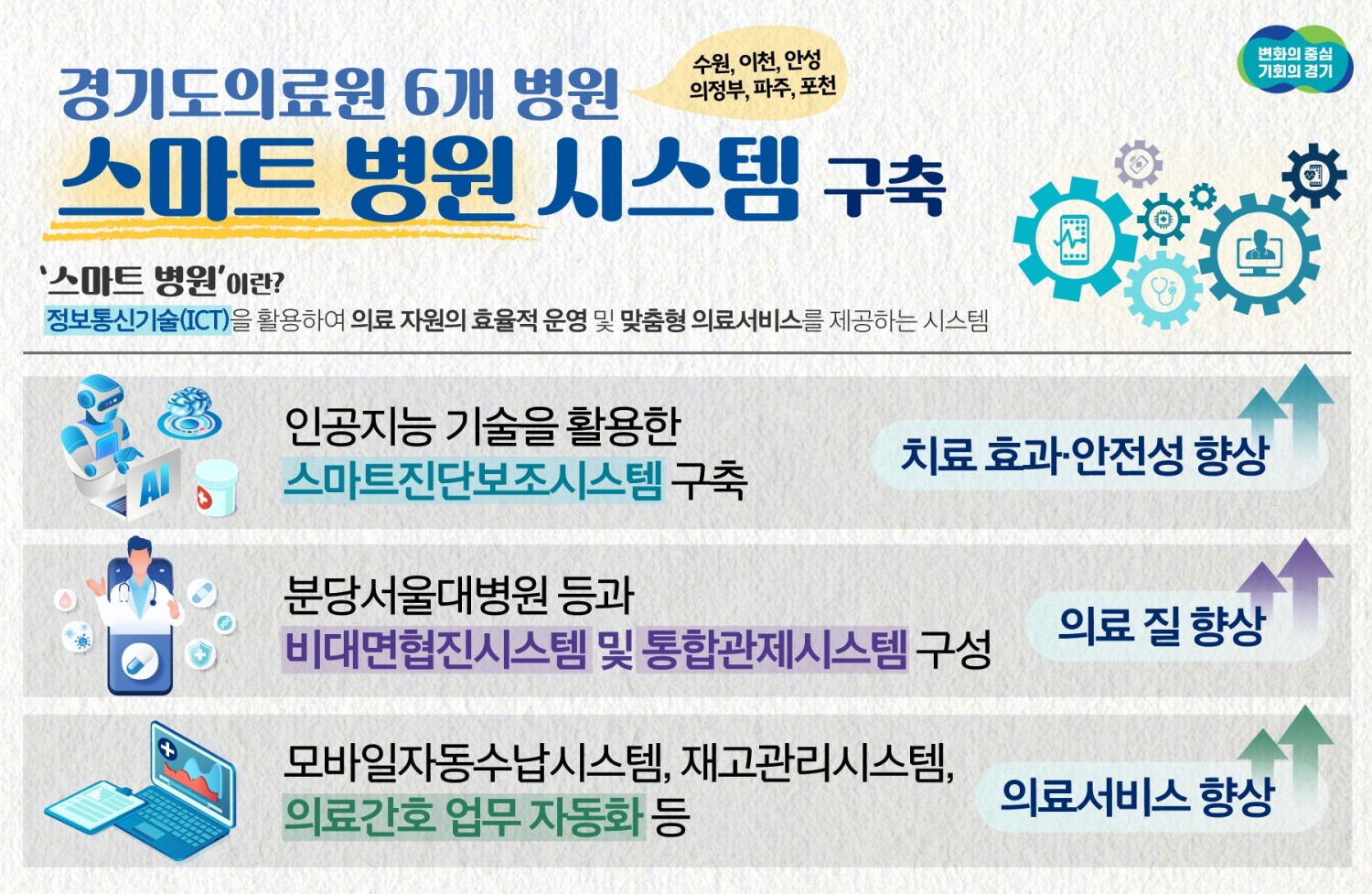 스마트병원 시스템 구축 사업 안내