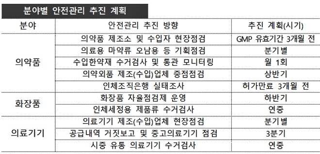 (제공=부산식약청)