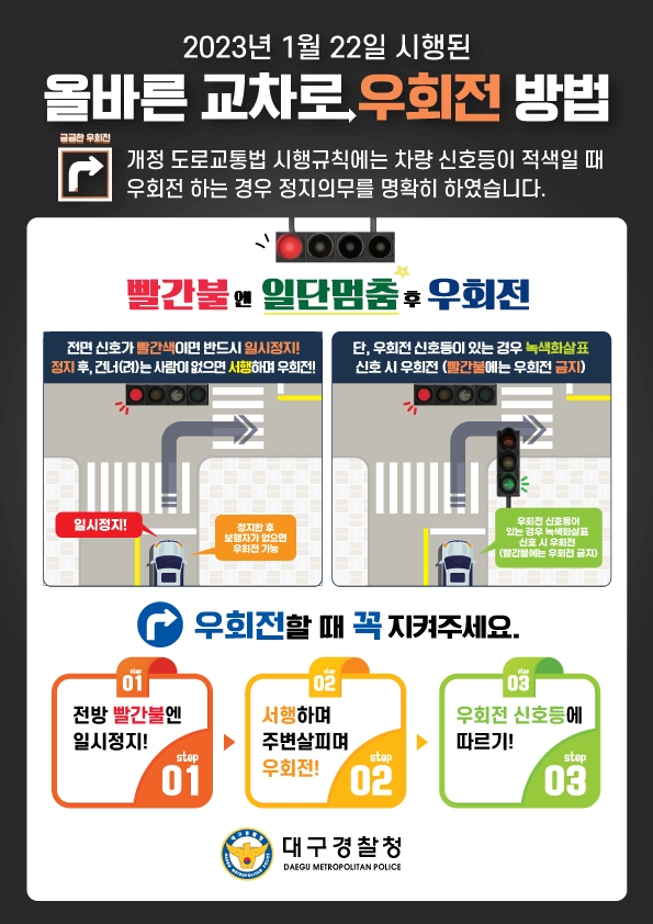 올바른 교차로 우회전 방법.(제공=대구경찰청)