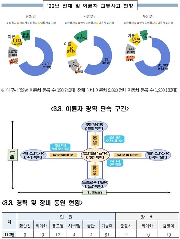 (제공=대구경찰청)