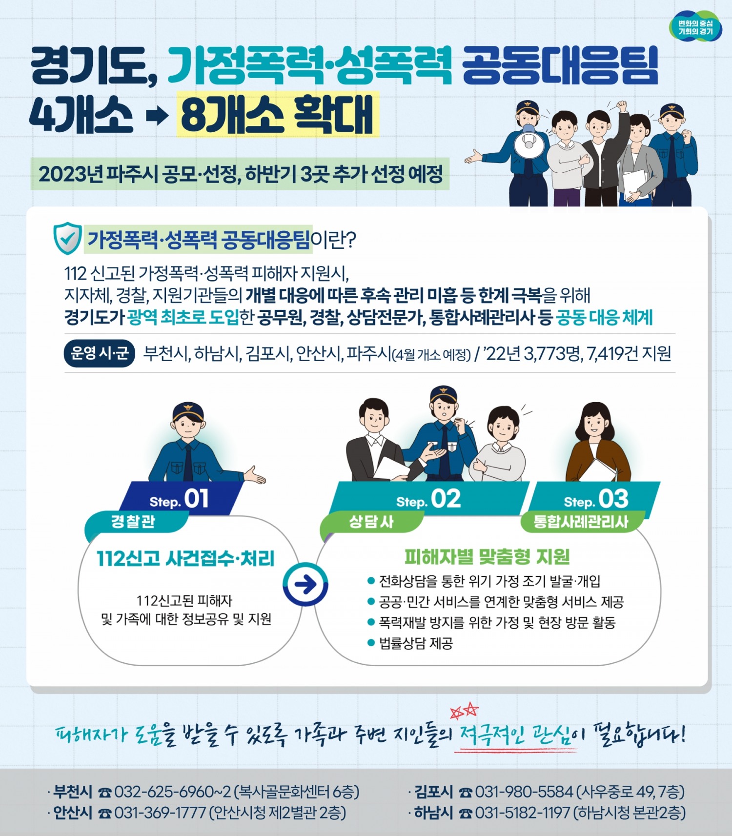 가정폭력·성폭력 공동대응팀 확대 운영 안내